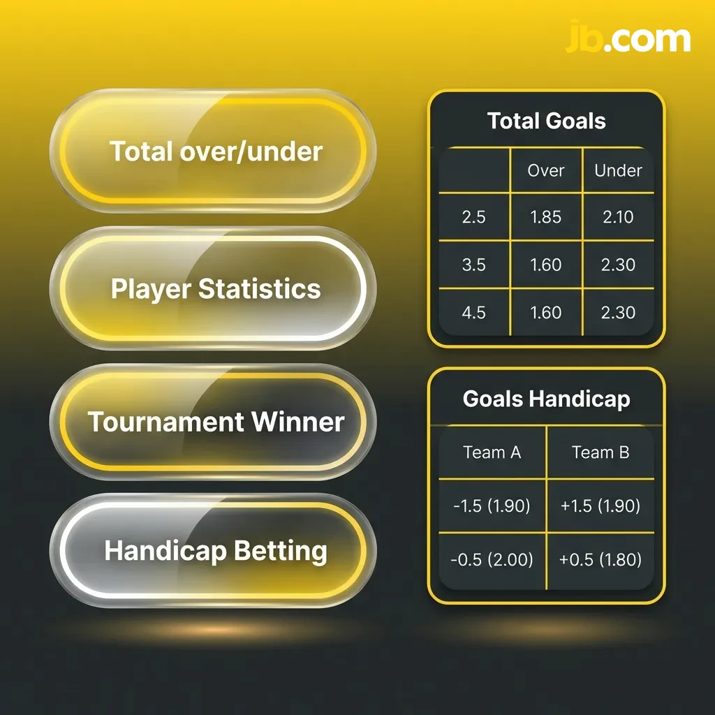 Diagram showing three betting types: Single Bet, Express/Accumulator, and System Bet with risk and return indicators
